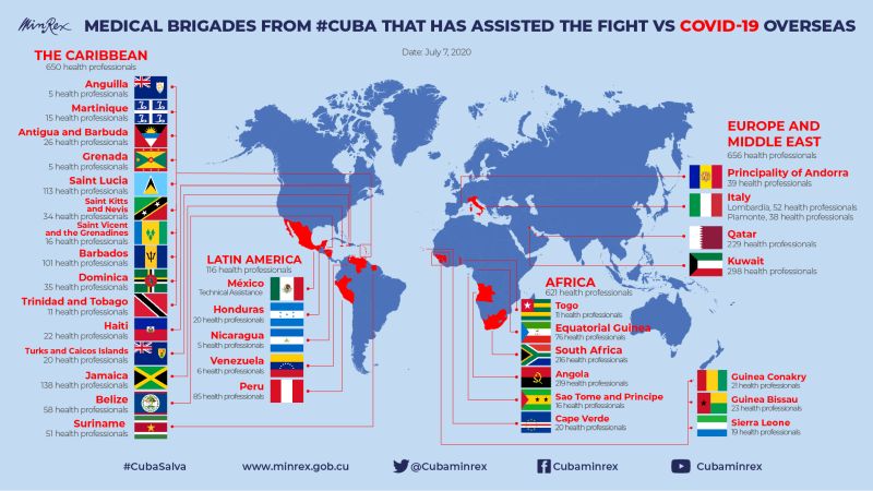 Confronting COVID-19,Cuba shows the way! webinar