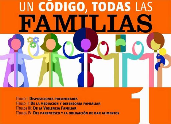 Codigo de las Familias